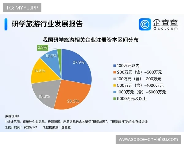 赛事主题研学产品热销，青少年体育旅游市场兴起